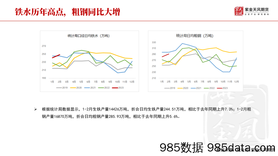 钢材二季报：关键词，复苏-20230407-紫金天风期货插图5