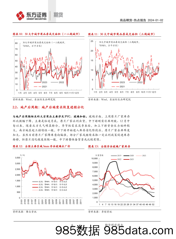 商品期货热点报告：自下而上看需求：稳增长及复工力度跟踪（七十九）-20240102-东证期货插图5