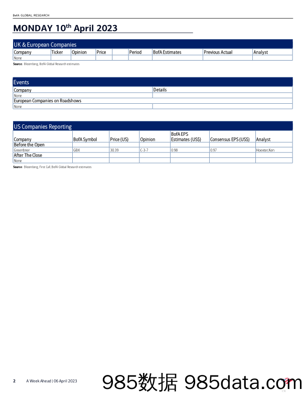 BofA Global Research-A Week Ahead Companies reporting – 10th April to 14th April-插图1