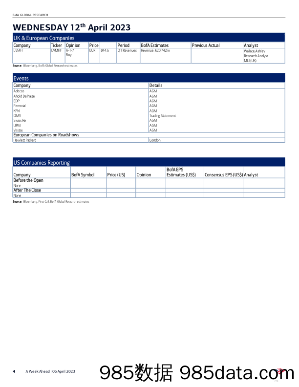 BofA Global Research-A Week Ahead Companies reporting – 10th April to 14th April-插图3