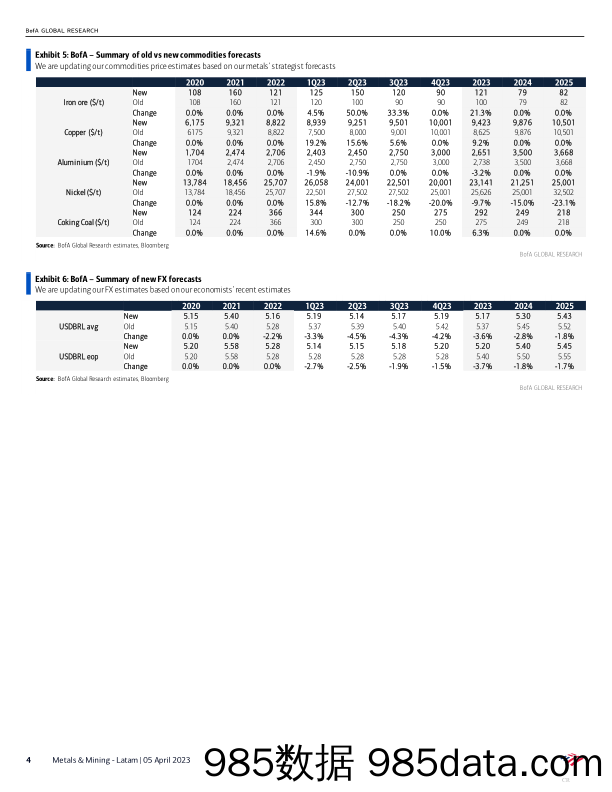 BofA Global Research-Metals  Mining – Latam Boosting copper and iron ore prices插图3