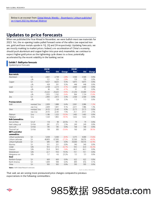 BofA Global Research-Metals  Mining – Latam Boosting copper and iron ore prices插图4