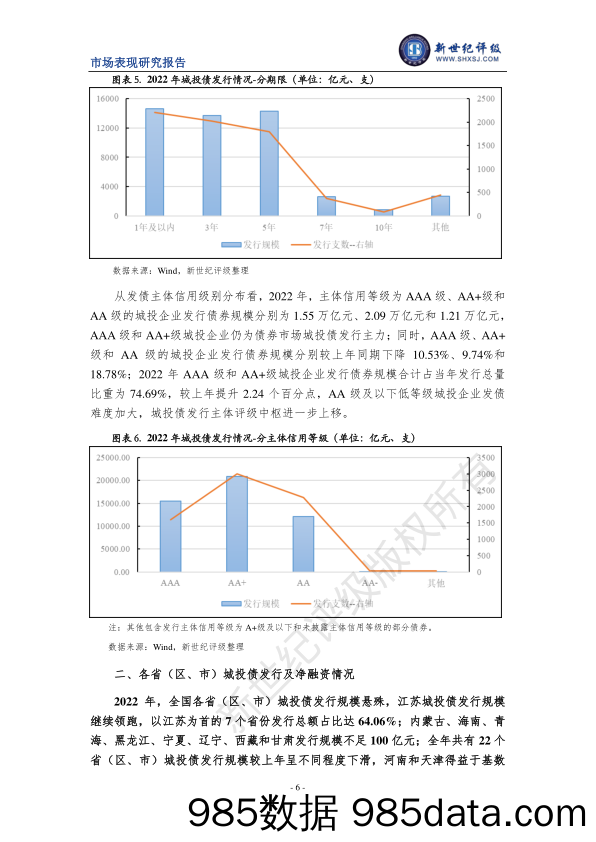 新世纪评级-2022年城投债发行情况和市场表现分析插图5