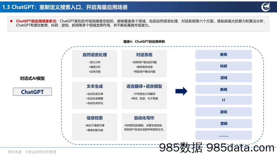 人工智能行业六问六答，“AI+应用”投资框架-20230416-中航证券插图5