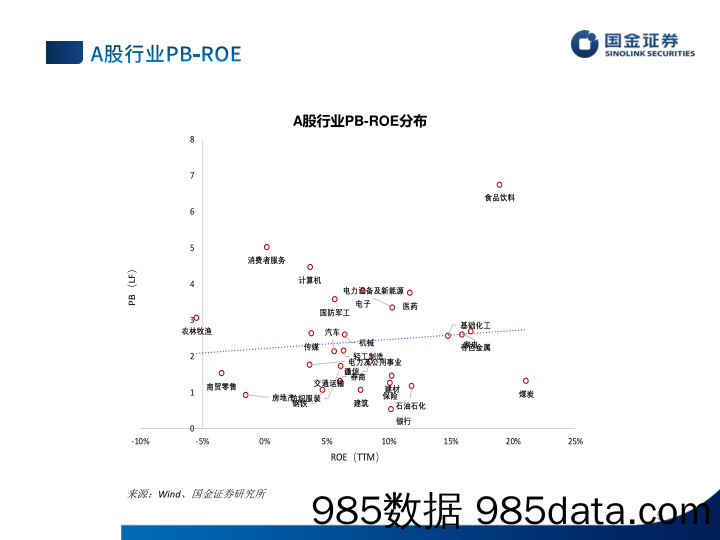 估值手册：最新A股、港股和美股估值-20230414-国金证券插图4