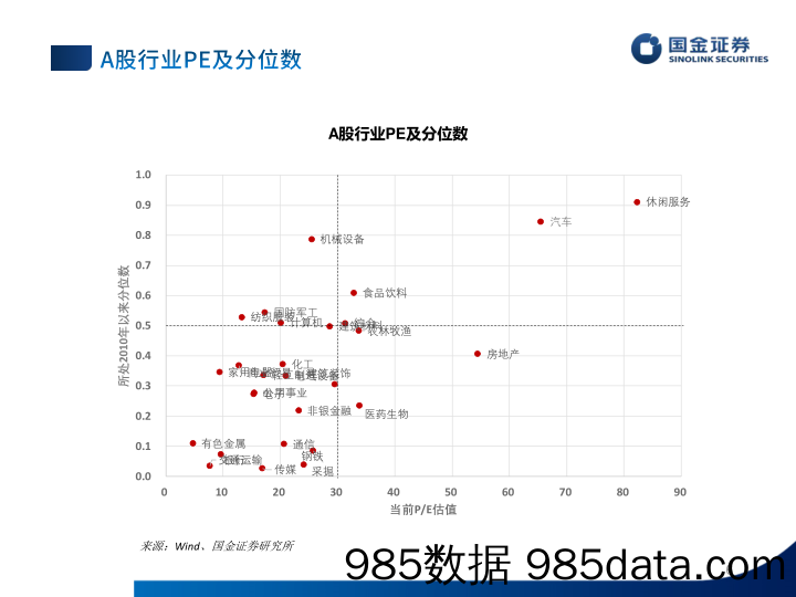 估值手册：最新A股、港股和美股估值-20230414-国金证券插图5