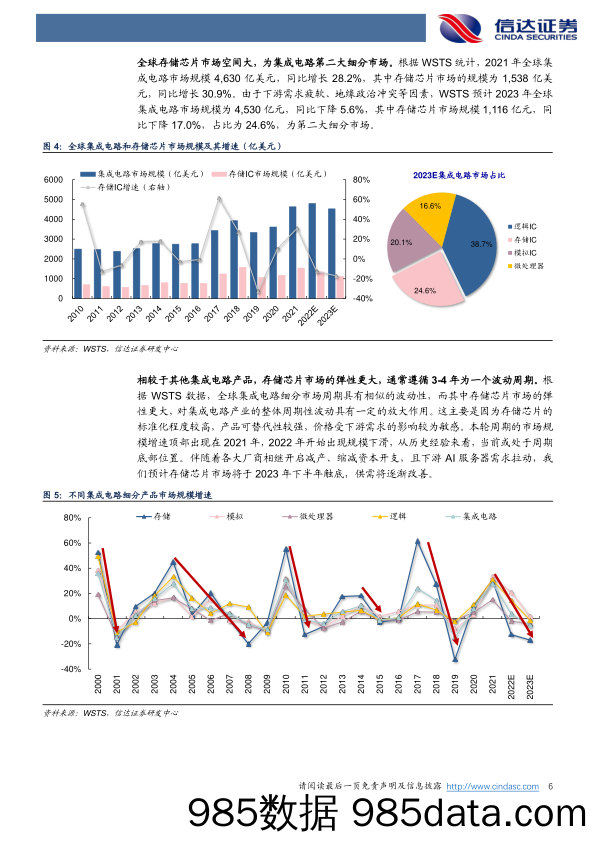 半导体行业：存储周期底部渐明，AI时代揭开新序章-20230414-信达证券插图5