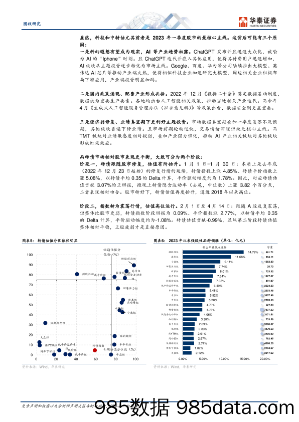 固收季度策略：股市重“取势”，转债重“得子”-20230417-华泰证券插图4