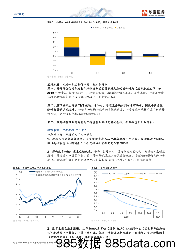 固收季度策略：股市重“取势”，转债重“得子”-20230417-华泰证券插图5