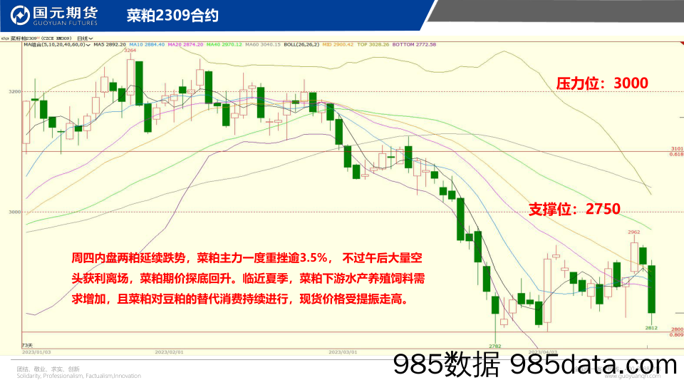 国元点睛-20230420-国元期货插图3