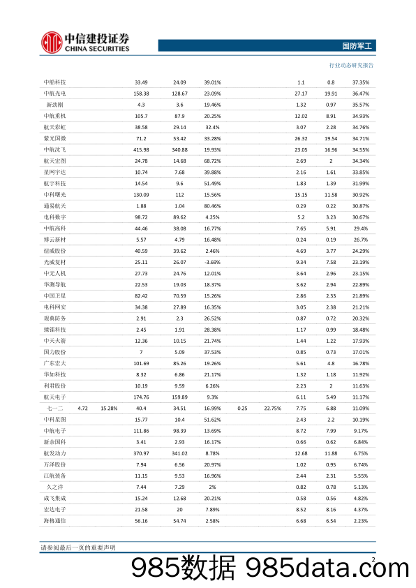 国防军工行业：新一轮景气周期有望开启，加配军工板块正当时-20230416-中信建投插图4