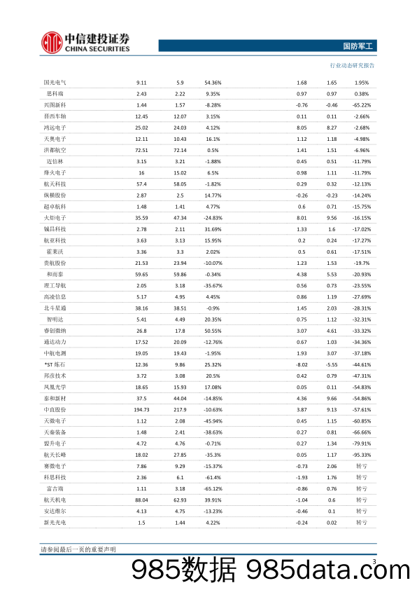 国防军工行业：新一轮景气周期有望开启，加配军工板块正当时-20230416-中信建投插图5