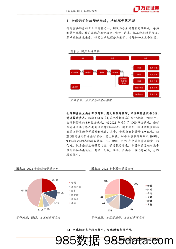 工业金属行业深度系列之铜：蓄势待发正当时-20230413-方正证券插图4