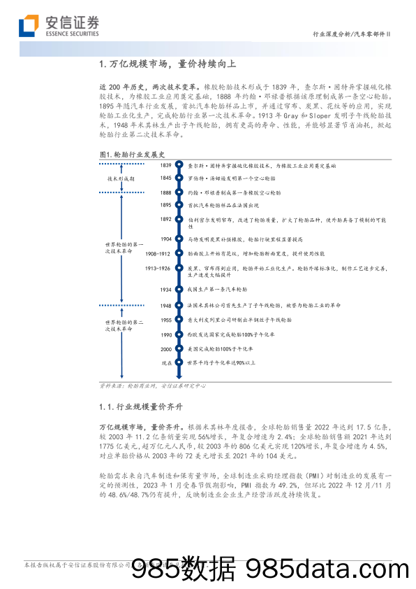 汽车轮胎行业系列报告之一：量价齐升叠加成本下降周期，看好中国胎企份额持续向上-20230421-安信证券插图5