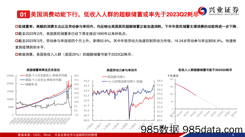 海外策略：科技新浪潮，港股中特估-20230419-兴业证券插图5