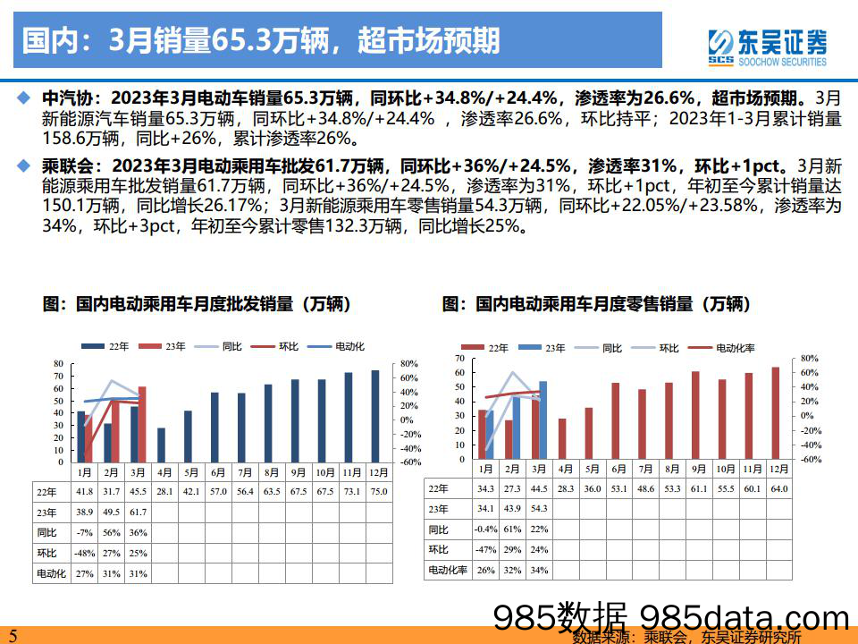 电力设备与新能源行业电动车2023年4月策略：碳酸锂价格基本见底+车展在即，看好需求恢复！-20230417-东吴证券插图4