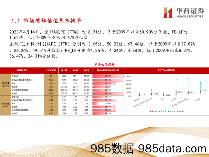 行业比较数据跟踪：当前有色金属、公用事业等行业性价比较高-20230415-华西证券插图2