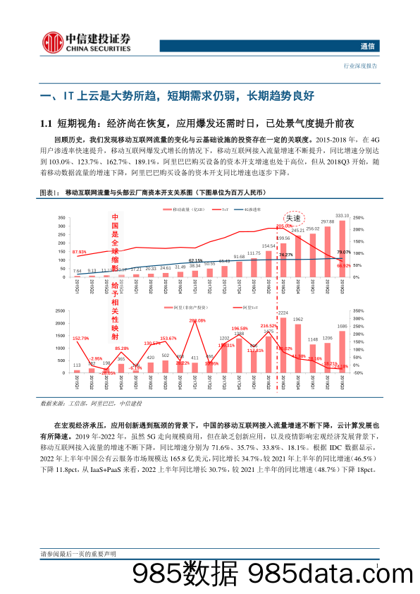 通信行业：AIGC与数字中国有望开启云计算产业链新一轮景气周期-20230329-中信建投插图3