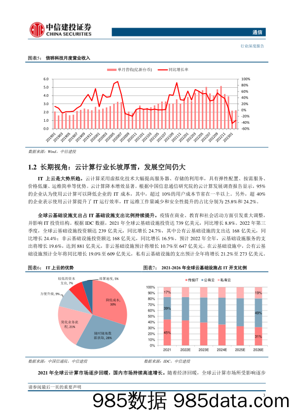 通信行业：AIGC与数字中国有望开启云计算产业链新一轮景气周期-20230329-中信建投插图5