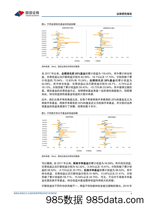 金融工程专题报告：FOF系列专题之七，基金经理持仓收益与投资业绩-20230418-国信证券插图5