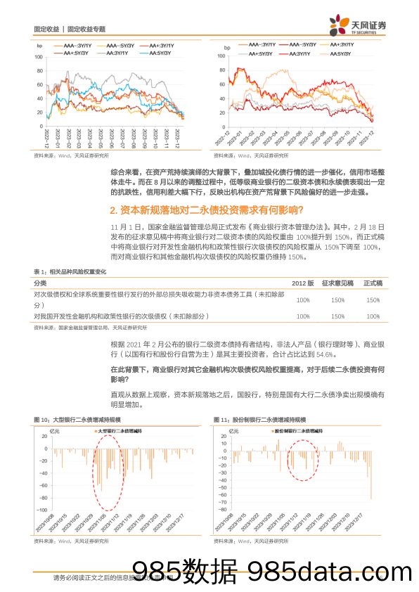 固收信用专题：2024年，银行二永债怎么看？-20240105-天风证券插图5