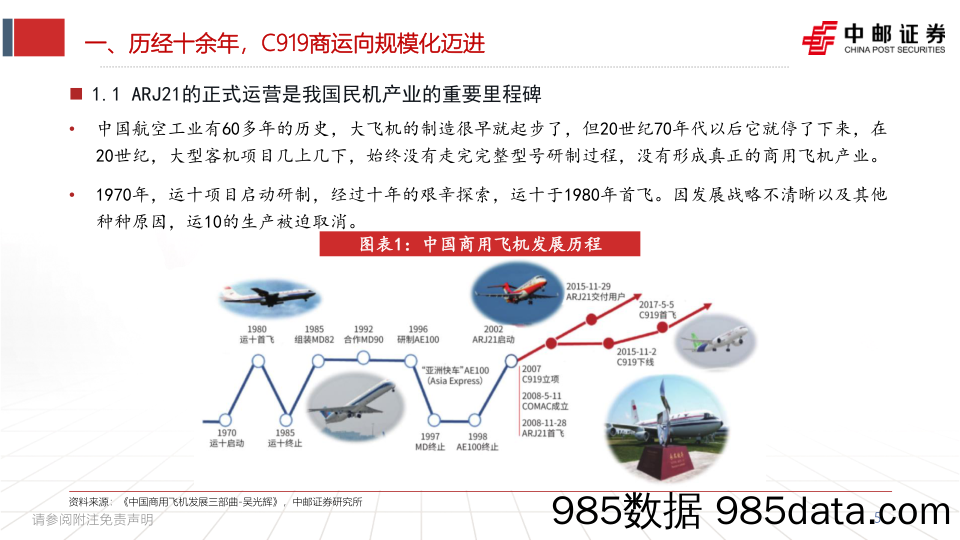 国产大飞机：C919商运向规模化迈进，万亿市场即将开启-20231231-中邮证券插图4