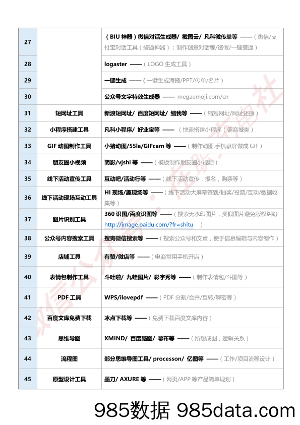 [在职充电社] 20190108-互联网-史上最全互联网运营资源库插图2