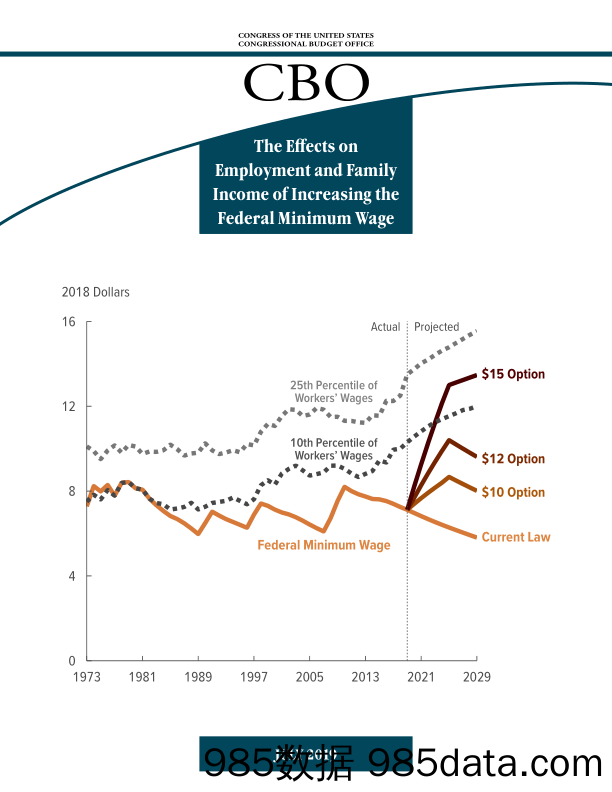 CBO-2018年美国最低工资增长调查（英文）-2019.7