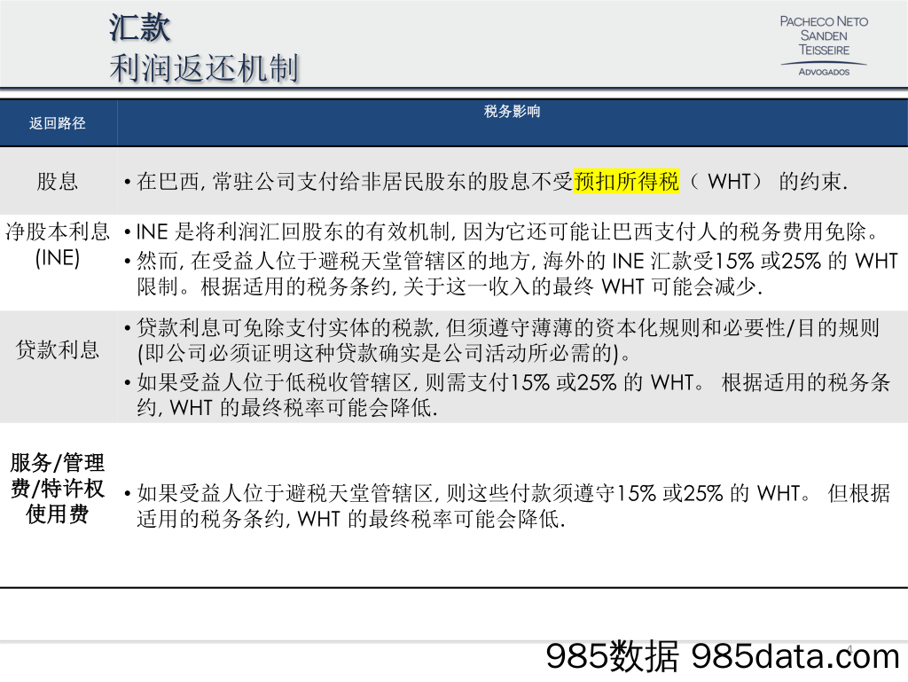 PNST-巴西的税收主要问题概述（英文）-2019.7插图3