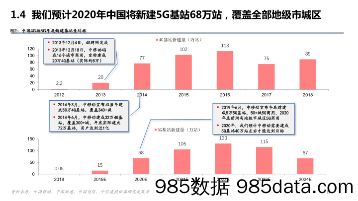 【5G市场】通信行业深度研究：5G应用之全球趋势前瞻，应用与流量齐飞-20190806-中信建投插图5