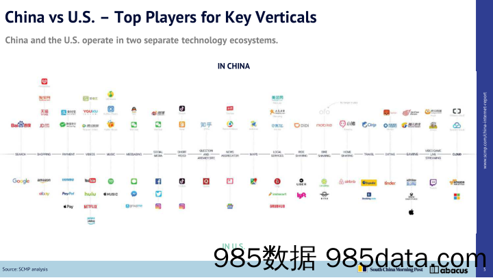 【互联网行业】南华早报-2019年中国互联网报告：由抄袭转向被抄袭（英文）-2019.7插图4