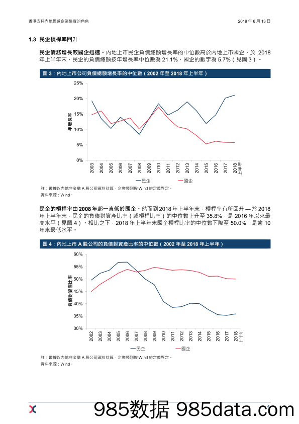 【企业市场】香港交易所-香港支持内地民营企业集资的角色-2019.6插图5