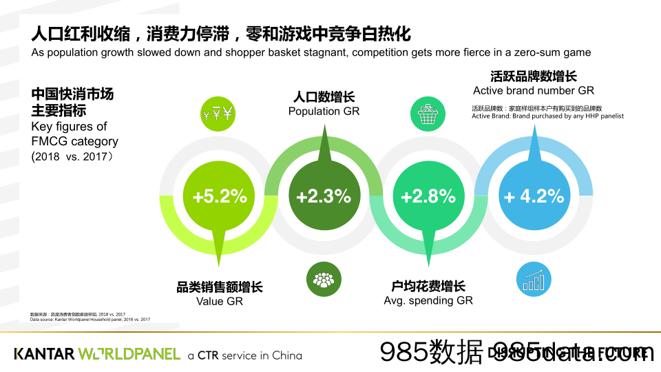 【品牌营销】凯度-实现颠覆式增长的品牌战略解码-2019.8插图1