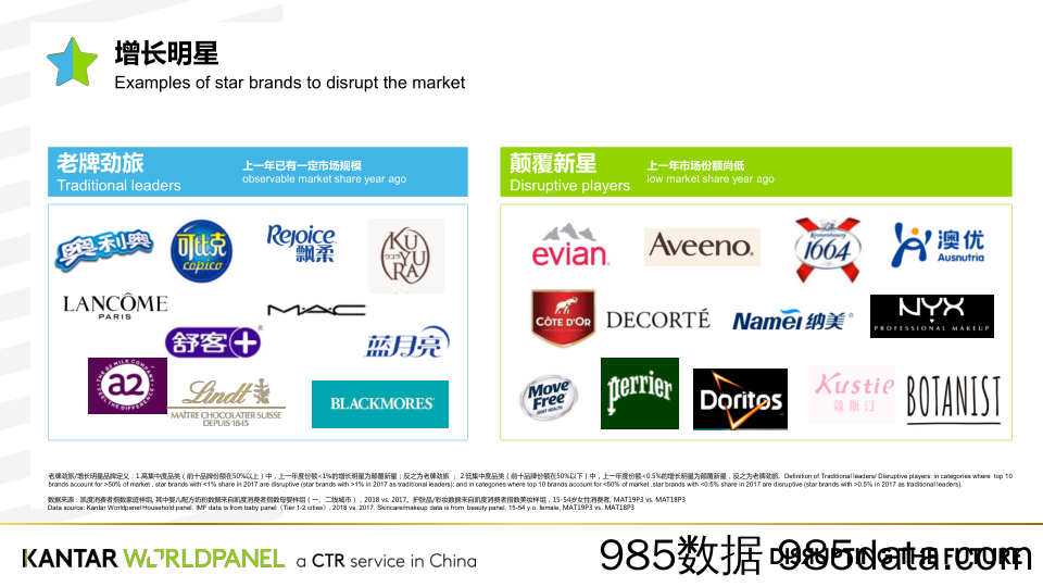 【品牌营销】凯度-实现颠覆式增长的品牌战略解码-2019.8插图3