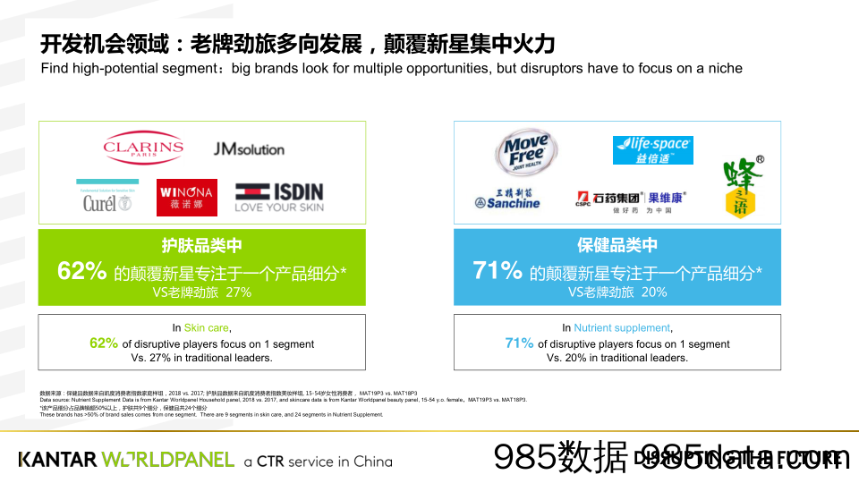 【品牌营销】凯度-实现颠覆式增长的品牌战略解码-2019.8插图5