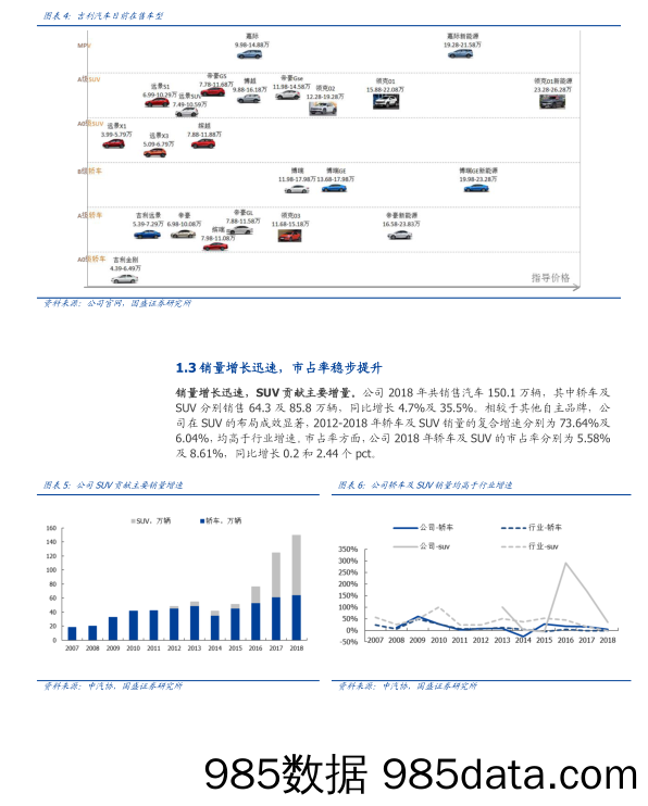 【汽车市场】吉利汽车业务研究2019版-2019.8插图5