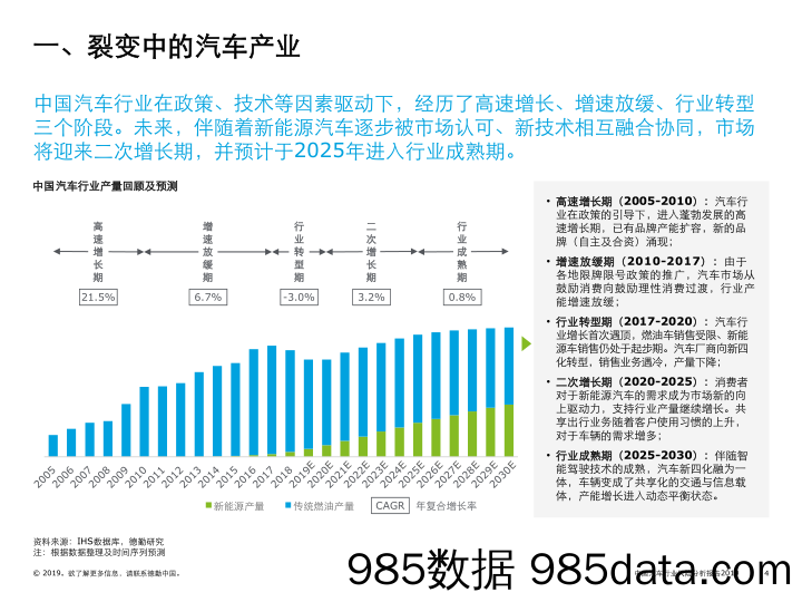 【汽车市场】德勤-2019中国汽车行业风险分析报告（零部件市场）-2019.8插图3