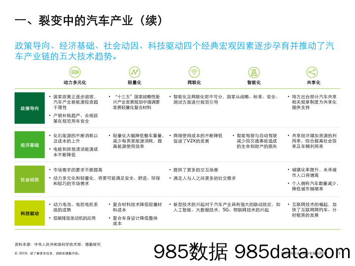 【汽车市场】德勤-2019中国汽车行业风险分析报告（零部件市场）-2019.8插图4