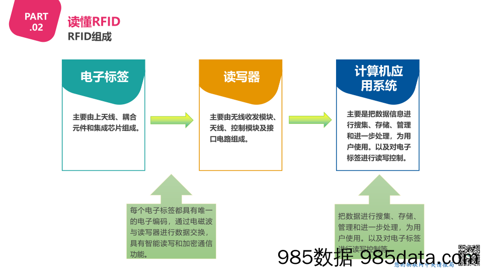 【物联网】RFID 2019（全球物联网观察）-2019.8插图4