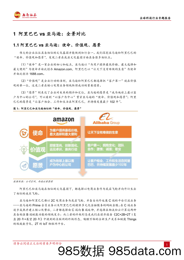 【电商行业】阿里巴巴 vs 亚马逊全景研究报告-西南证券研究-2019.7插图4