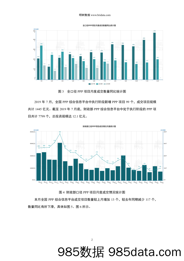 明树数据-2019年7月全国PPP项目市场动态报告-2019.8插图3