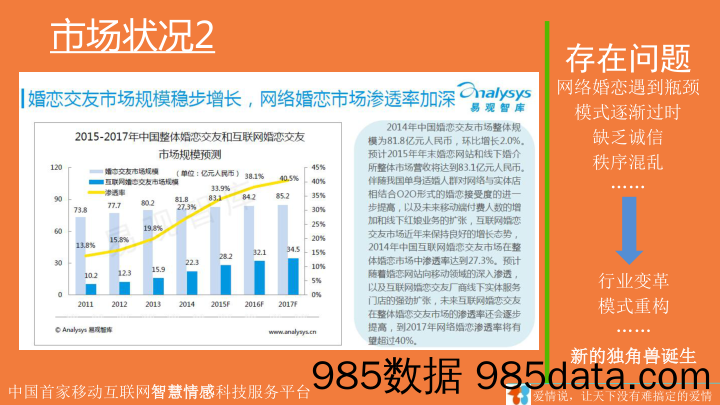 【情感】爱情说.情感生态圈的独角兽商业计划书插图3