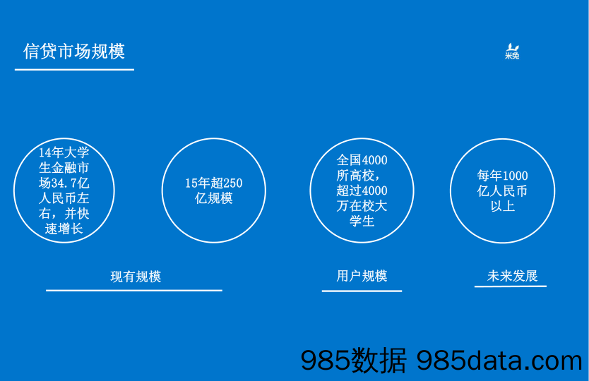 【招聘】米兔兼职.商业计划书插图3