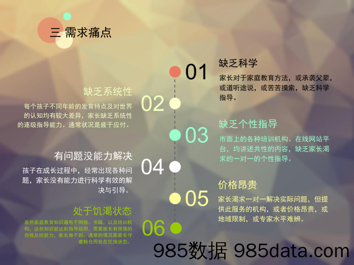 【教育】《个性定制家庭教育方案》项目.商业计划书插图5