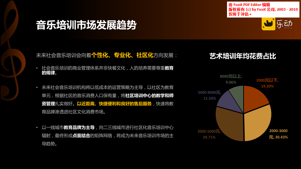 【教育】乐动.音乐培训商业计划书插图2