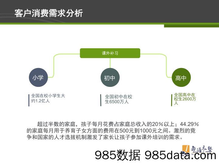 【教育】无涯私塾.商业计划书插图5