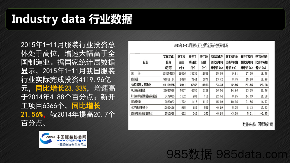 【服装】双排扣·服装打版师撮合平台商业计划书插图4