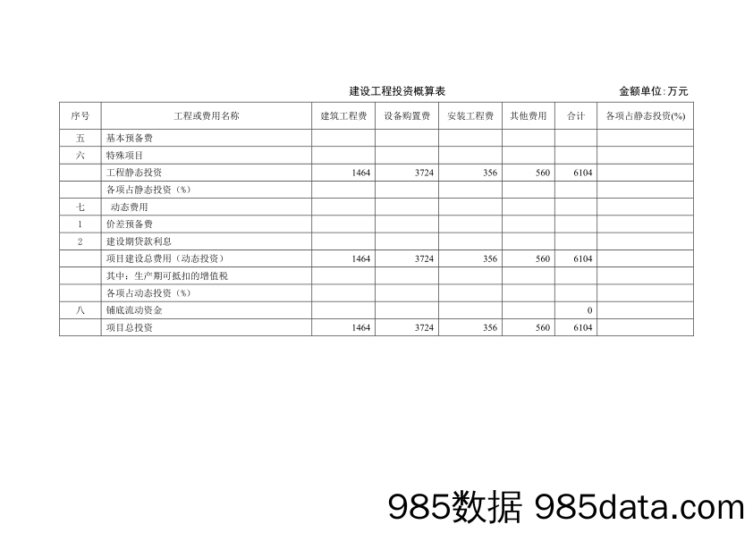 【生态环境】天津青凝侯淤泥填埋场生态修复项目 商业计划书插图5