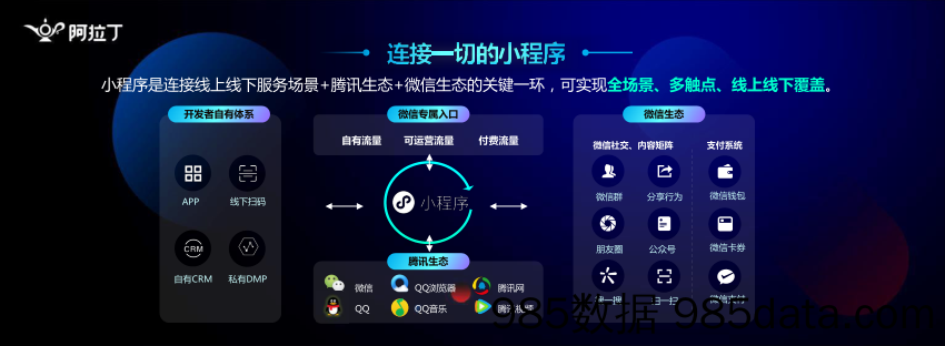 阿拉丁年会-赋能开发者，腾讯广点通在小程序广告上的新策略-孙单丹 腾讯-2019.1.5插图1