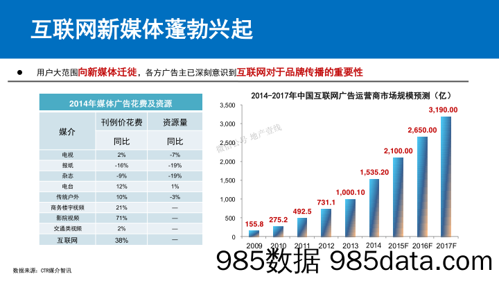 【产品推广】海尔新水晶滚筒洗衣机春季互动方案插图3